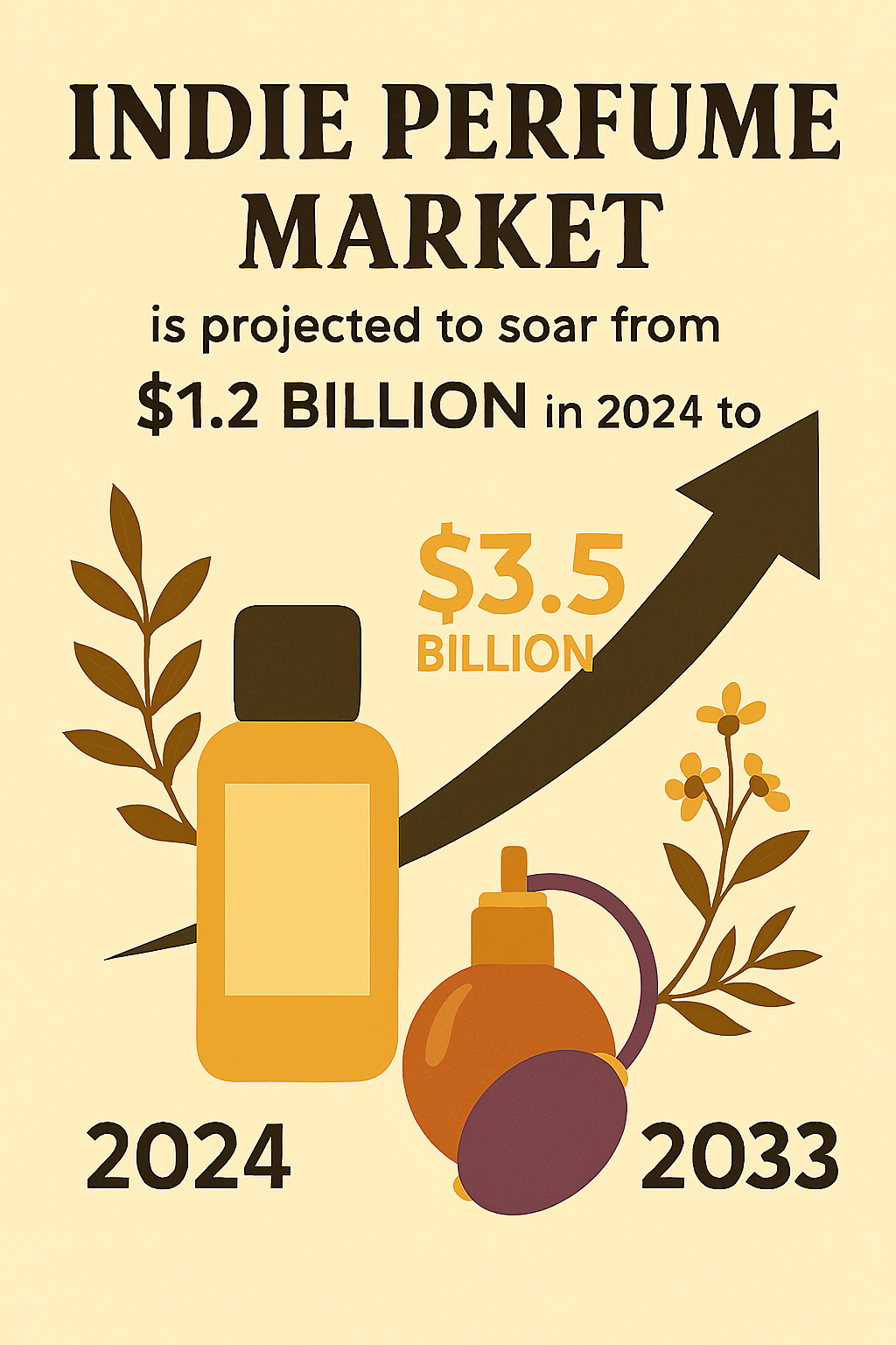 Indie Perfume Market Set to Triple by 2033 Indie Perfume Market Set to Triple by 2033