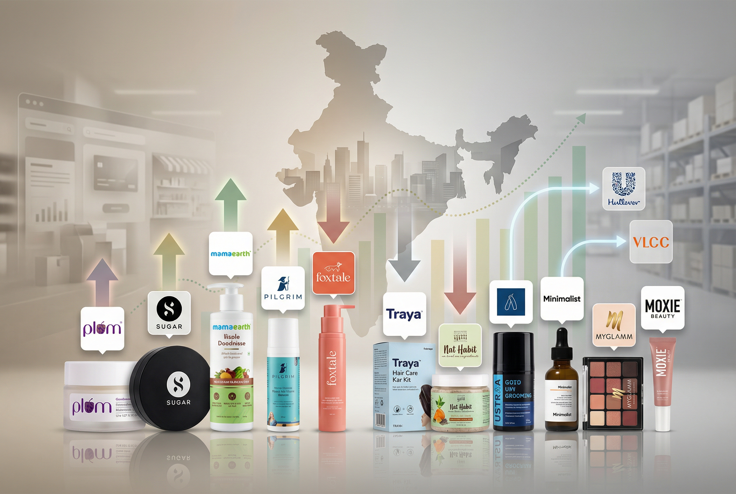 India D2C beauty brands FY25 financial performance