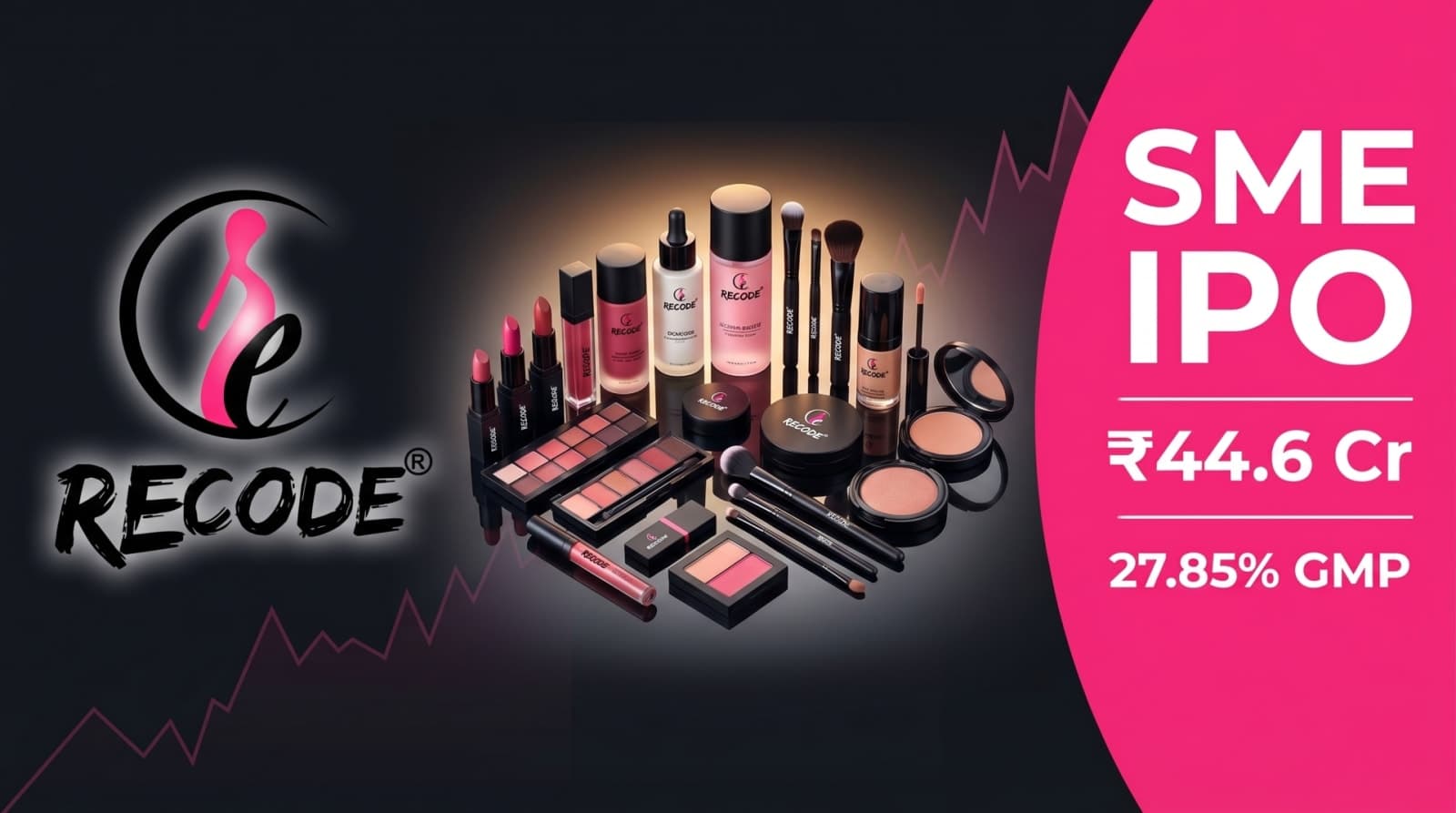 Recode Studios IPO: India's Beauty Market Gets Its Newest Listed Brand