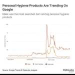 How has the lockdown impacted personal care industry