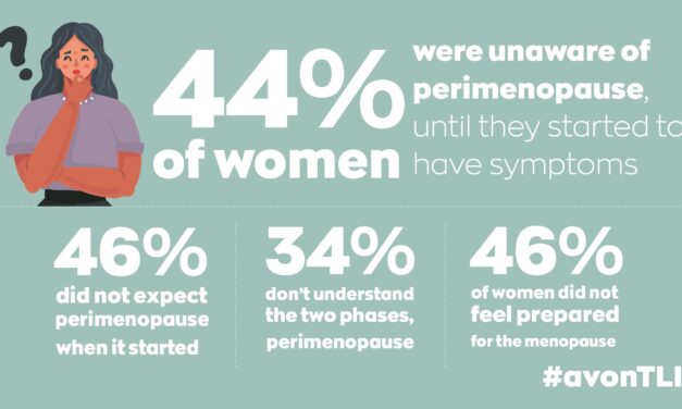 Menopause TLI ! Too Little Information says AVON report