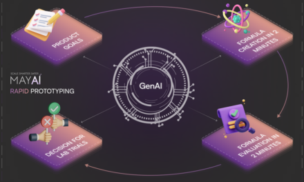 MAYAI for Cosmetic Research and Development – Scale Smarter Safer