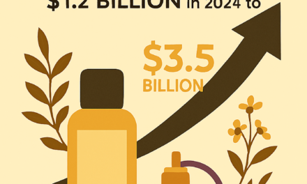 Indie Perfume Market Set to Triple by 2033