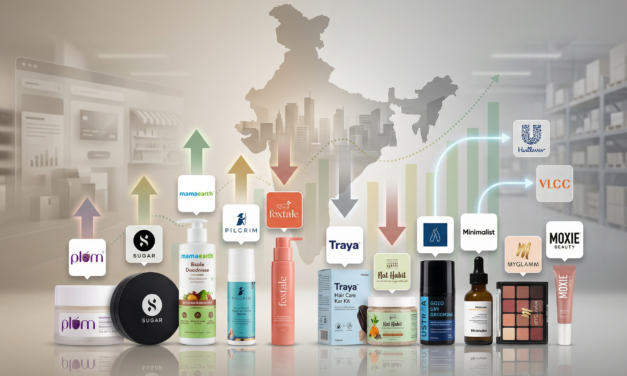 India’s D2C BPC Sector in FY25: Growth, Losses, and a Wave of Consolidation